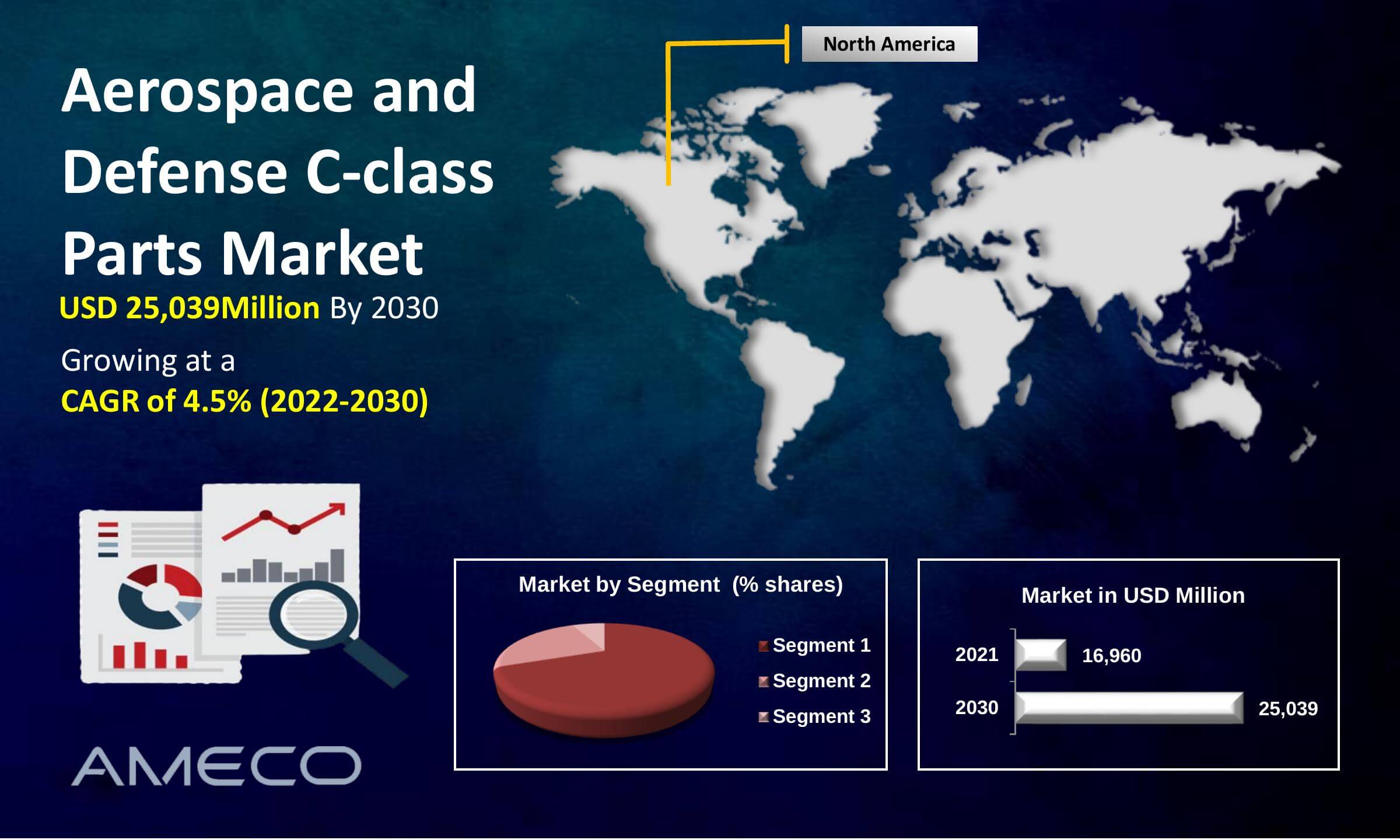 Aerospace and Defense C-class Parts Market Size, Share, Growth, Trends, and Forecast 2022-2030